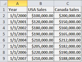 Cell selection in Microsoft Excel 2010