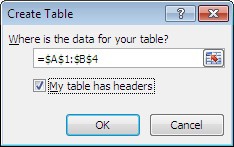 “My table has headers” option