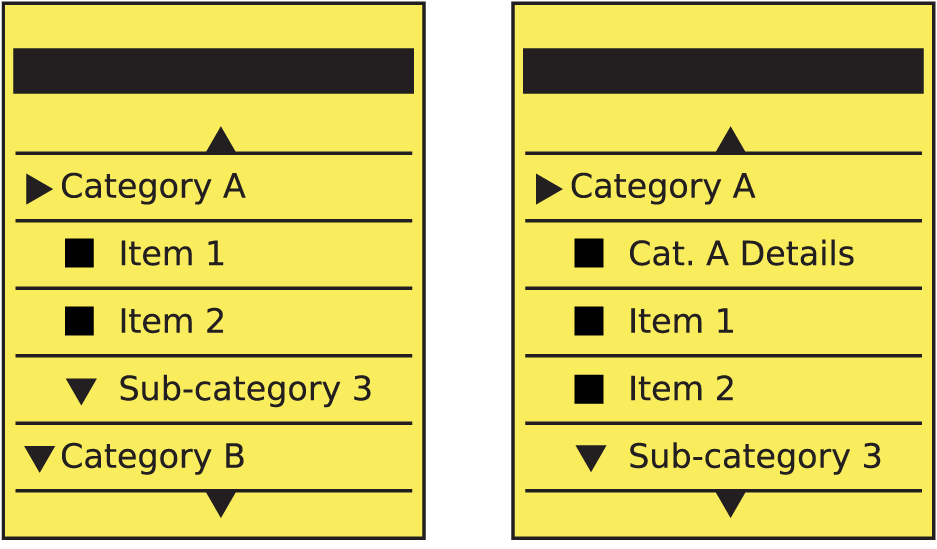 A Hierarchical List comparing the “single” (left) and “dual” (right) parent methods. In the latter, the parent is only used to reveal children, and the first item in the child list contains details of the parent level.