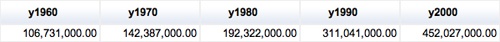 Rendering your query as a sortable data table is incredibly easy