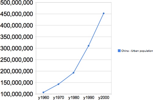 An example line chart rendered from the same data object as the table in Figure 3