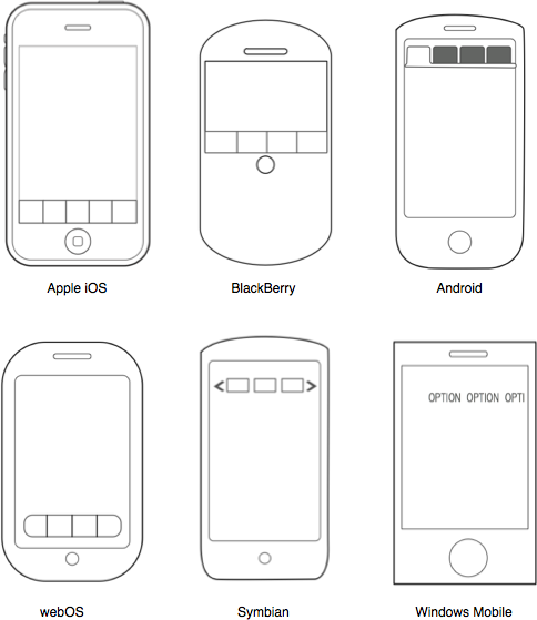 Tab orientation for various OSs