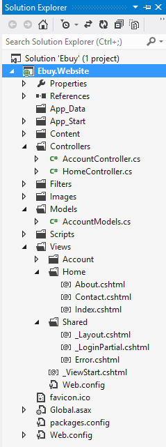 The ASP.NET MVC project folder structure