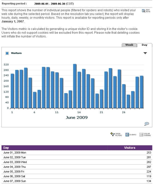 slz02.scholasticlearningzone.com Traffic Analytics, Ranking Stats