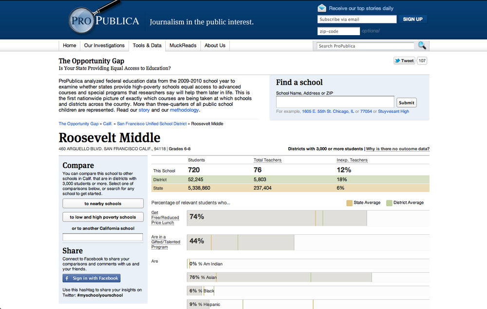 The Opportunity Gap project (ProPublica)