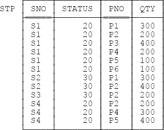 Relvar STP—sample value