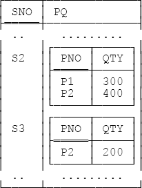 A relation with a relation valued attribute