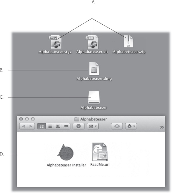 Downloading a new program may strew your desktop or Downloads folder with icons. A: These are the downloaded files. Delete them after they’re decompressed. B: The compressed file turns into this .dmg file. Double-click it to “mount” the disk image (if it didn’t appear automatically). C: And now, the disk image itself. Double-click it to open the software installer window. (Dismiss the warning that the software came from the Internet.) “Eject” it after the installation is complete. D: Here’s the actual software installer window. After the installation, you can delete all this stuff (except maybe the .dmg file, if you think you might want to install the software again later).