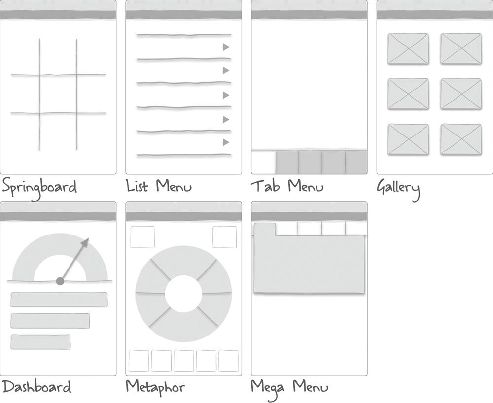 Primary Navigation Patterns