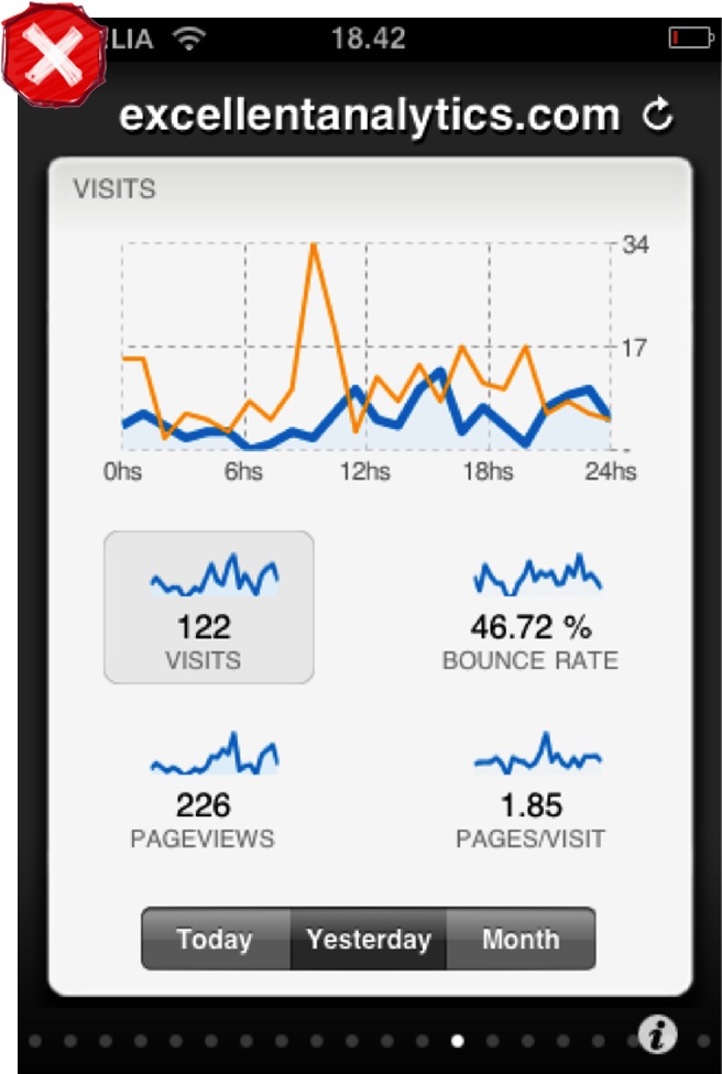 ExcellentAnalytics—Too many pages