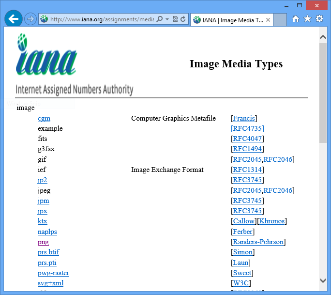 IANA registry for image