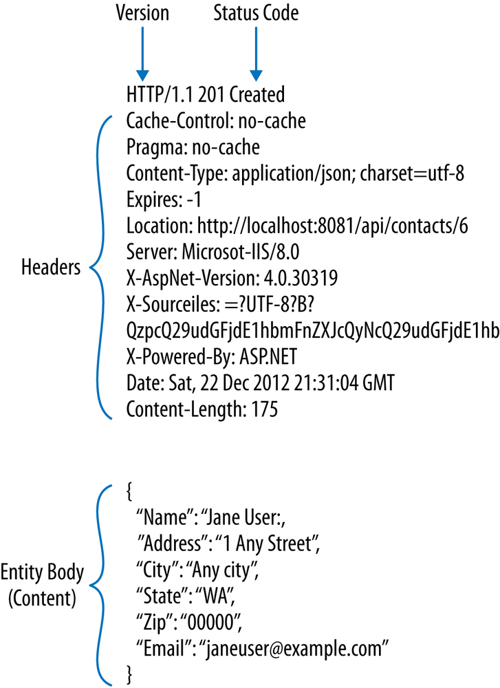 HTTP response