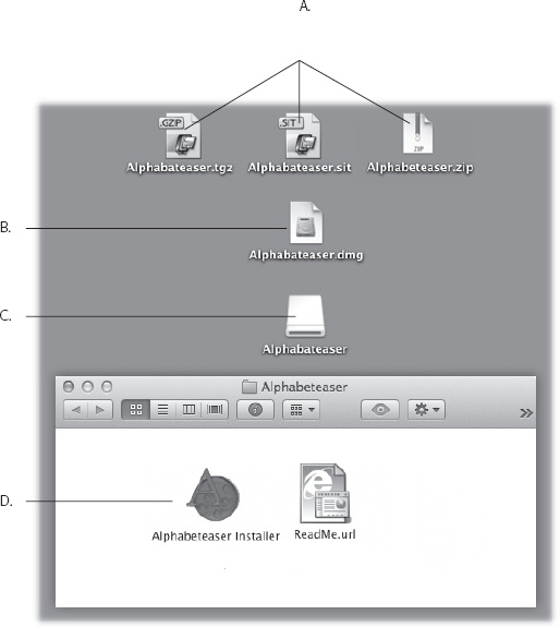 Downloading a new program may strew your desktop or Downloads folder with icons. A: These are the downloaded files. Delete them after they’re decompressed. B: The compressed file turns into this .dmg file. Double-click it to “mount” the disk image (if it didn’t appear automatically). C: And now, the disk image itself. Double-click it to open the software installer window. (Dismiss the warning that the software came from the Internet.) “Eject” it after the installation is complete. D: Here’s the actual software installer window. After the installation, you can delete all this stuff (except maybe the .dmg file, if you think you might want to install the software again later).