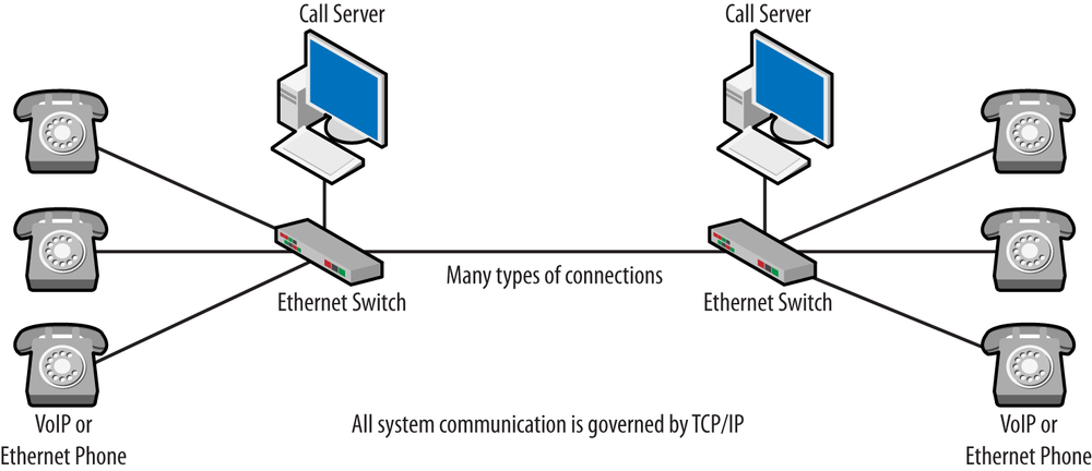 MIX Networks® - 7 Reasons To Choose A VoIP Phone Over Traditional Telephone  Service