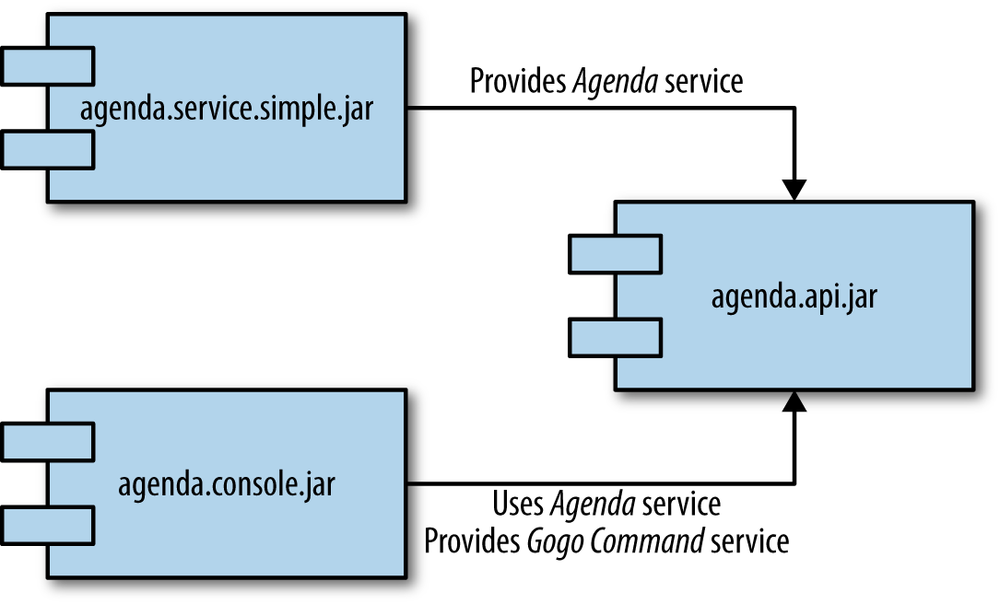 Overview of the agenda application