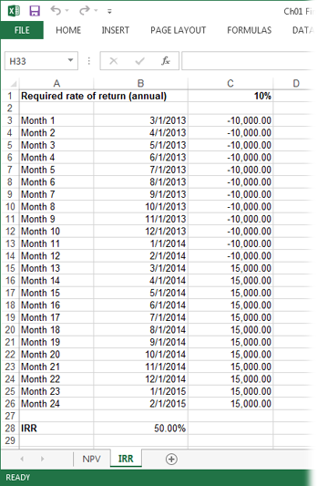 In this example, the project costs $10,000 per month for the first 12 months. Then, once the project outcome is reached, it earns $15,000 per month for the next 12 months. The resulting IRR is 50%.