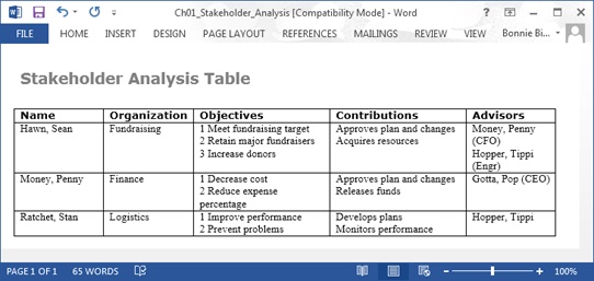 When you’re working with a table in a Word document, you can add a new row to the table by pressing Tab when you’re done typing in the last cell of a row. To add an additional objective or contribution to a cell, put the insertion point at the end of the cell’s text and then press Enter.