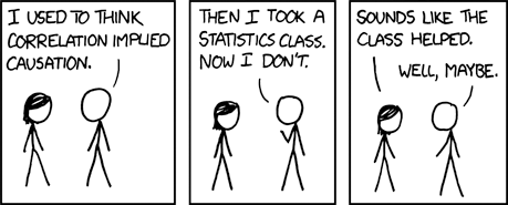 Correlation (Source: )