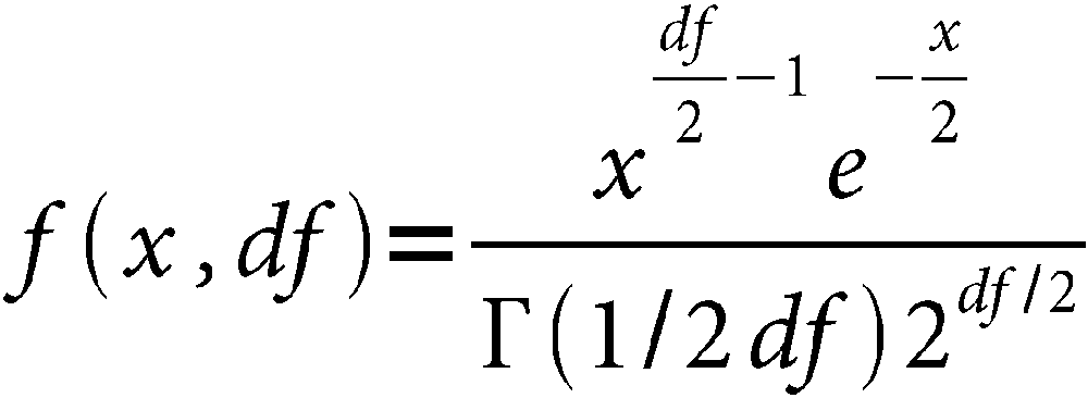 Distribution Function Families - R in a Nutshell, 2nd Edition [Book]