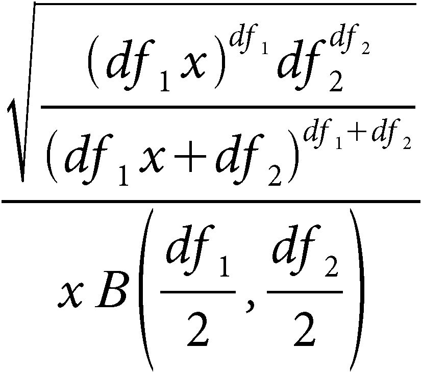 Distribution Function Families