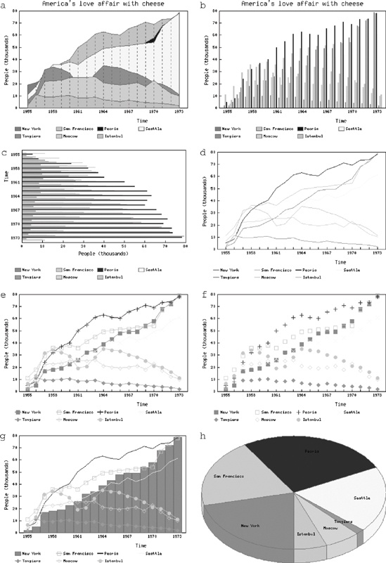 8 kinds of graphs: a) area; b) bars; c) hbars; d) lines; e) linespoints; f) points; g) mixed; h) pie chart