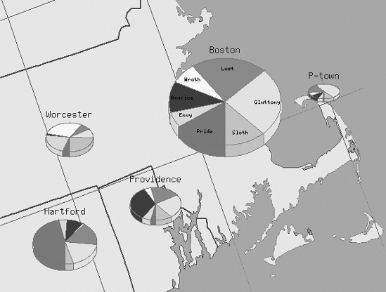 An information graphic using pie charts to show the relative vices of various cities