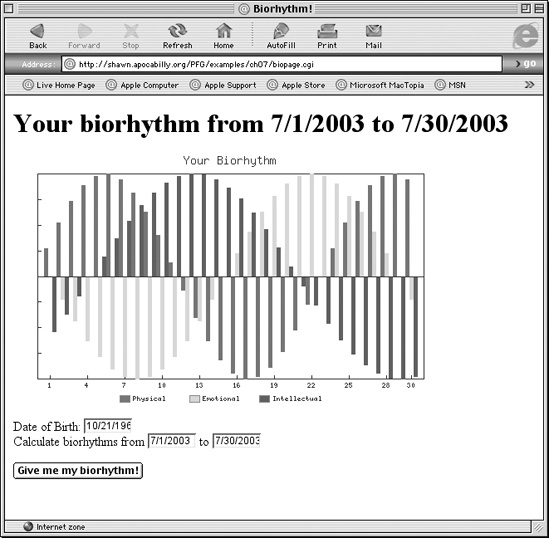 Calling biopage.cgi with valid data