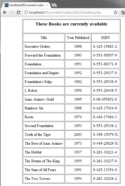 A MySQL book list query run through a PHP script