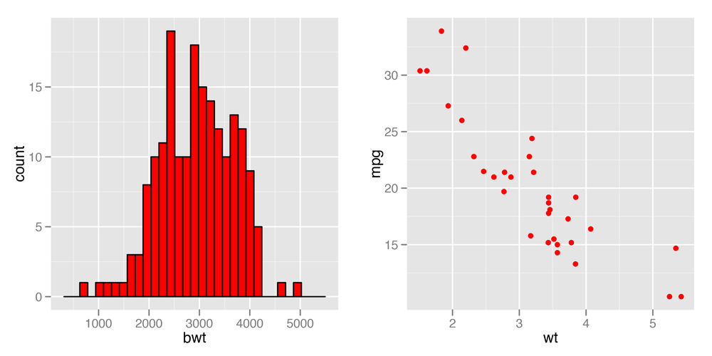 Left: setting fill and
            colour; right: setting colour for points