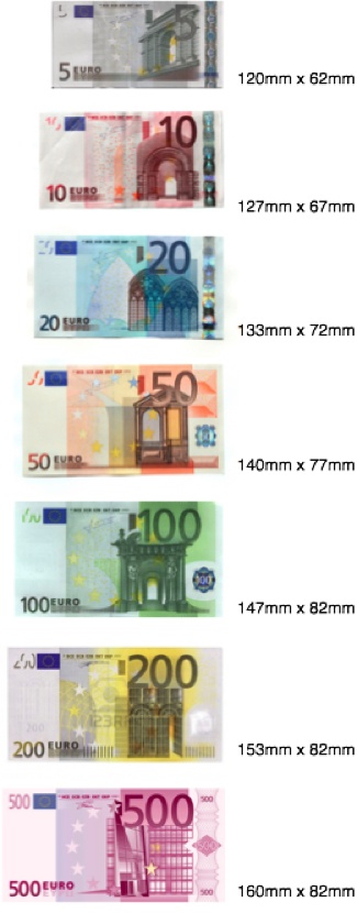 A table of Euro bill sizes by denomination