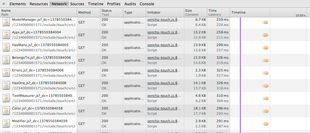 All the Sencha Touch JavaScript classes that are loaded in the memory during development