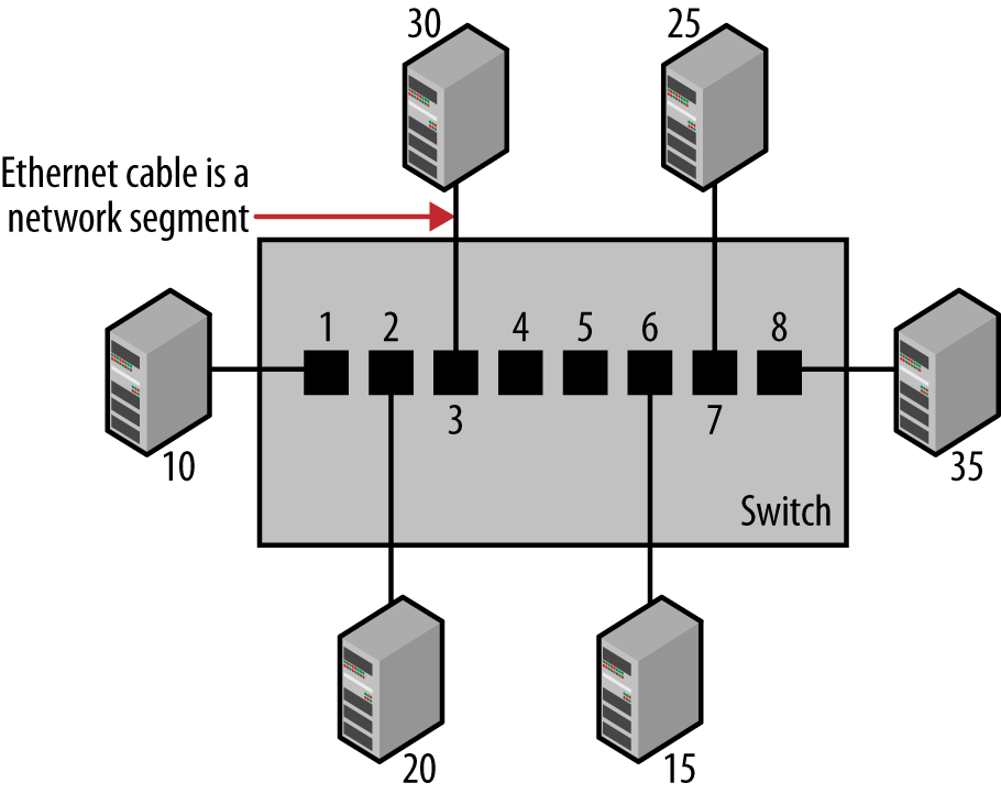network switch port diagram