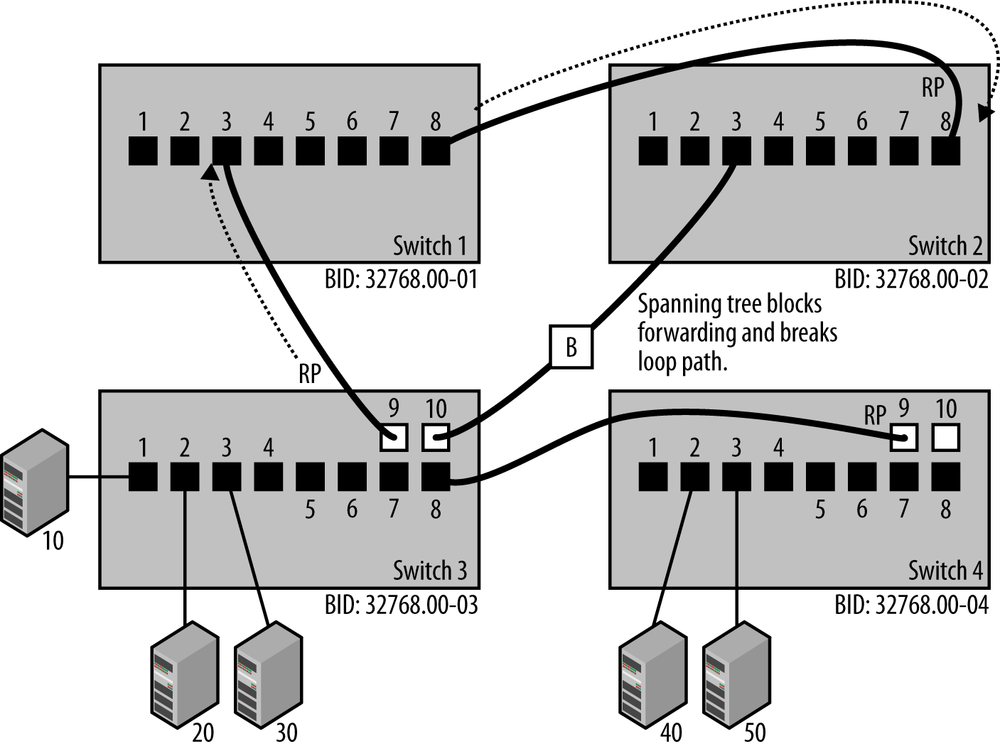 How to Use an Ethernet Switch?. For many household use, it is common to…, by John NetConnect Doe
