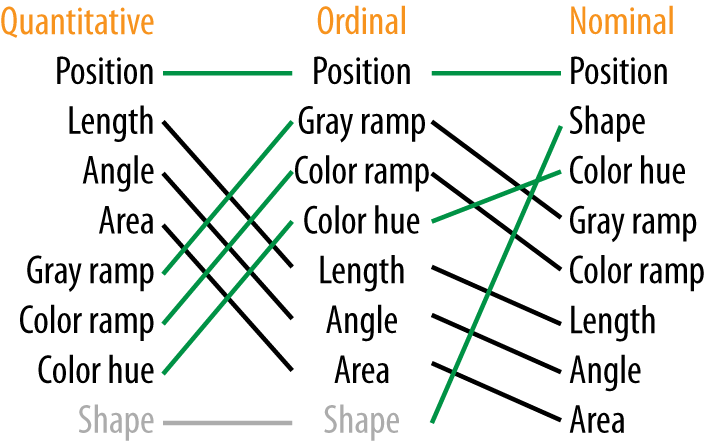 Effectiveness of data encoding