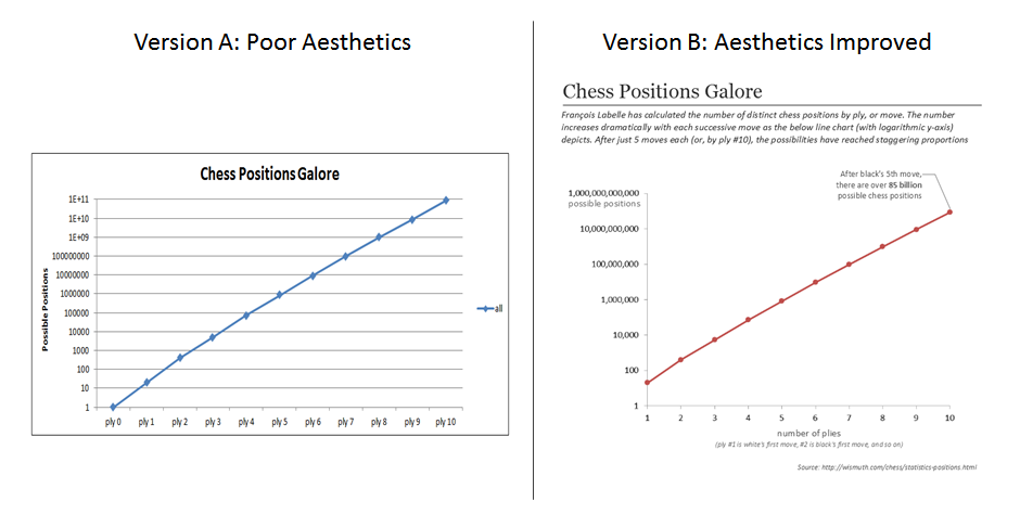 Two versions of the same line plot