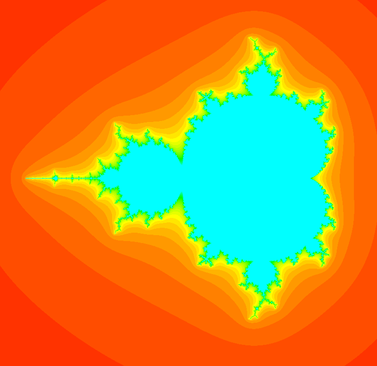 Mandelbrot Fork/Join