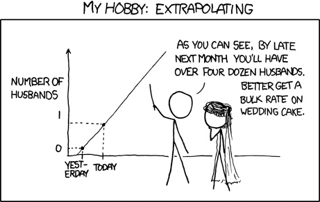 Extrapolating times series