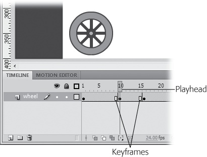 The playhead is a red box that appears in the timeline; here the playhead is set to Frame 10. You can drag the playhead to any point in the timeline to select a single frame. The Flash stage shows exactly what's in your animation at that point in time.