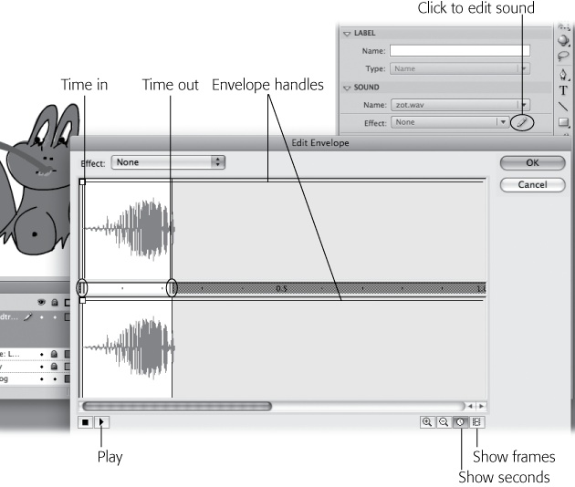 The sound file you see here is a two-channel (stereo) sound, so you see two separate waveforms, one per channel. To crop the sound clip, drag the time in and time out control bars left and right. Flash ignores the gray area during playback and plays only the portion of the waveform that appears with a white background, so here Flash plays only the second half of the waveform. To create a custom fading effect, you can drag the envelope handles separately. These settings tell Flash to fade out on the left channel while simultaneously fading in on the right channel. To preview your custom effect, click the Play icon.