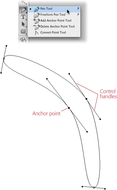 Top: The mighty Pen tool lives near the middle of the Tools panel.Bottom: This boomerang shape is made from a series of points and paths. The points mark the beginning and end of each line segment; in Photoshop-ese, a line segment is called a path. To change a path's shape, you can drag the points, adjust the control handles, and add or subtract points.