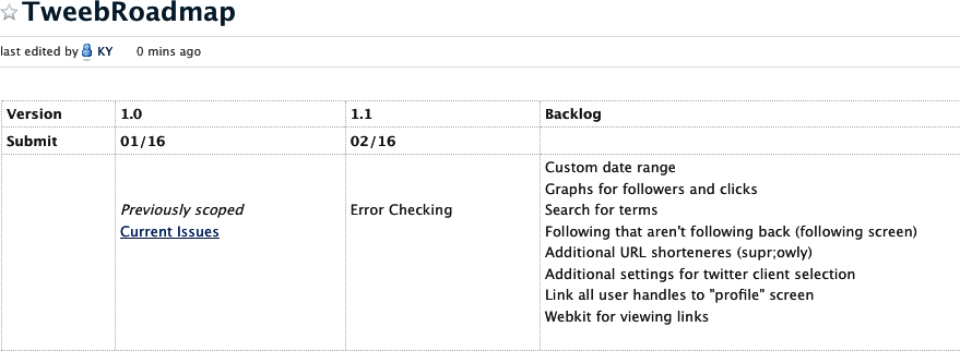 An early Tweeb roadmap, maintained in a wiki powered by the online collaboration tool PBworks ()