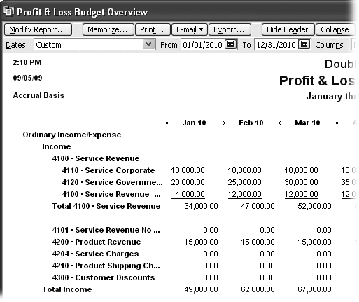 Although you build budgets month by month, many businesses (particularly ones with shareholders) focus on quarterly performance. To view your budget by quarter instead of by month, in the Columns drop-down list (which is only partially shown here), choose Quarter. To see whether you earn enough income to cover expenses, at the bottom of the report, look for net income (income minus expenses) for each month and for the entire year.