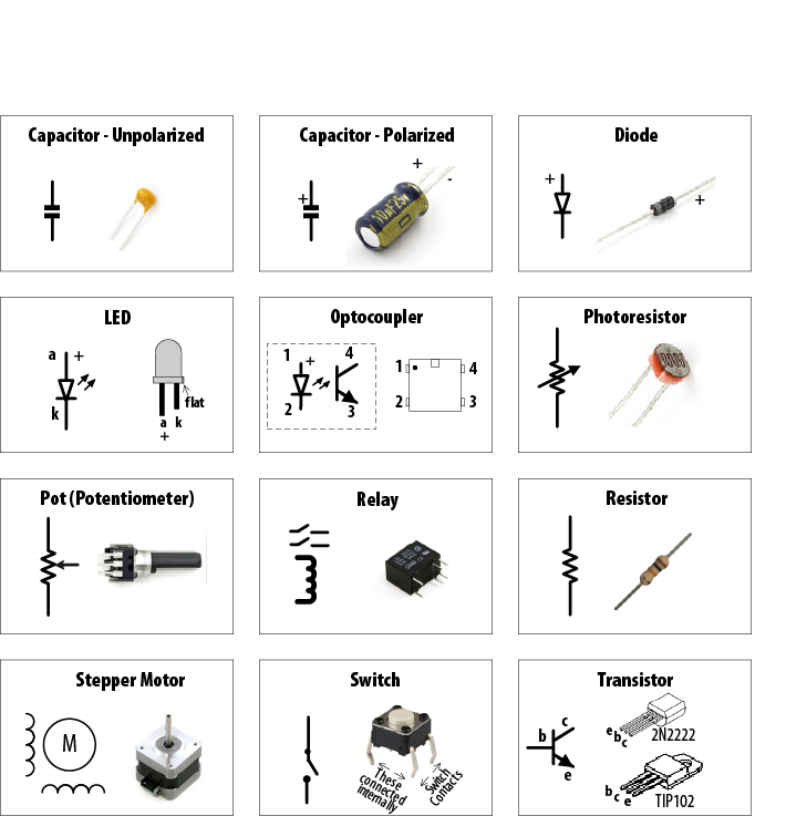 Electronic Components used in Electrical and Electronic Circuits