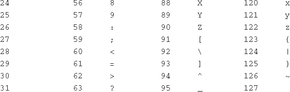 D. - The ASCII Character Set - Computing with C# and the .NET Framework ...