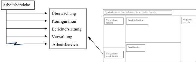 Überschneidende Begrifflichkeiten