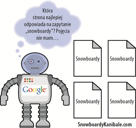 Przykład kanibalizacji słów kluczowych