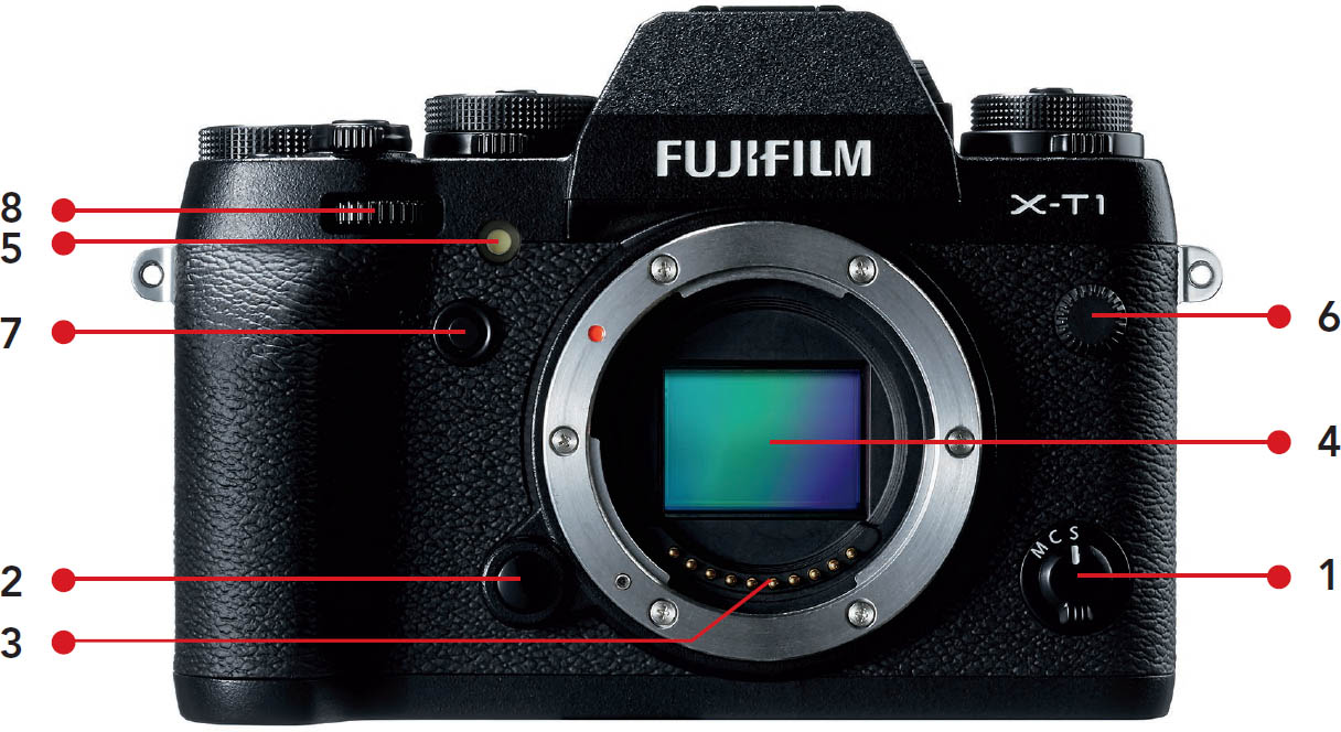 1. Your X-T1 System - The Fujifilm X-T1, 2nd Edition [Book]