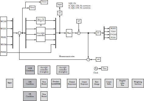 Appendix A5: H2 Simulation Model and Results - Computer-Aided