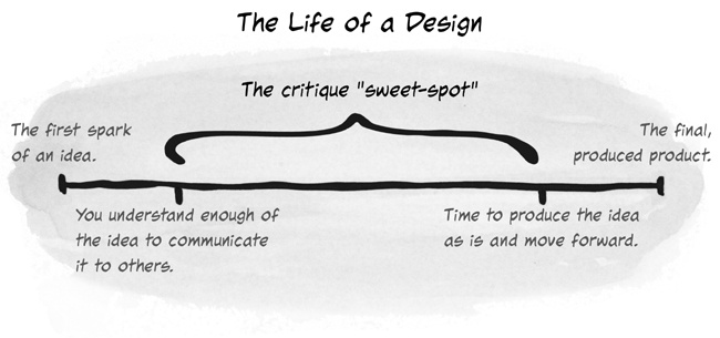 Identifying the critique sweet-spot during the “life” of a design”