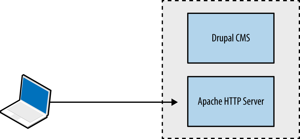 A standalone web application